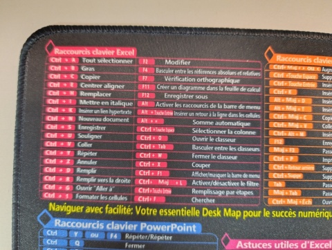 Podkładka pod mysz ze skrótami klawiszowymi (Excel/Office) – Wersja francuskojęzyczna