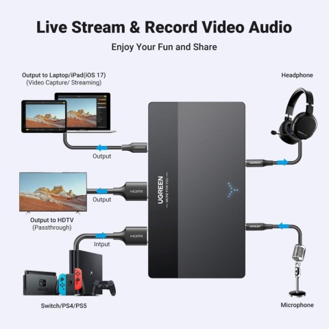 Karta przechwytująca Ugreen CM630 4K HDMI USB-C Capture Card