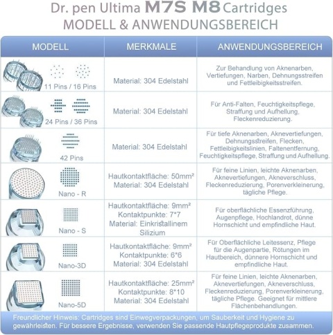 Kartridże Dr. Pen 36 Pin PJ012L Mezoterapia wkłady sterylne 10 + 9 szt