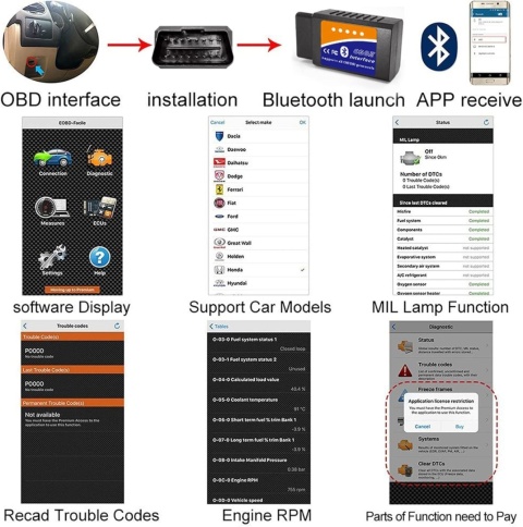 Bezprzewodowy Interfejs Diagnostyczny Samochodowy OBD2 Bluetooth – Skaner Błędów ECU