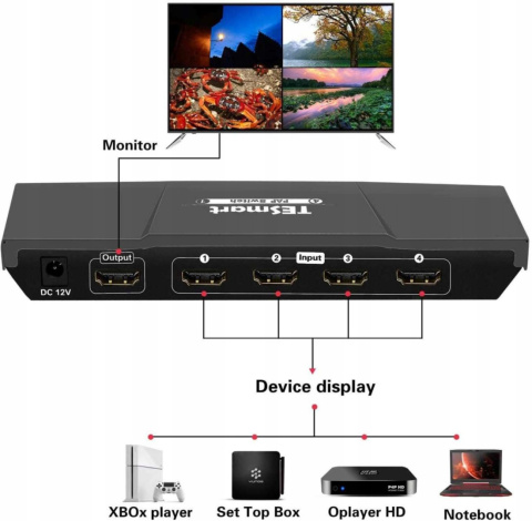 Rozdzielacz HDMI 4K switch splitter 4x1 60Hz TESmart