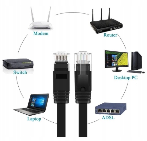 KABEL przewód SIECIOWY skrętka płaska LAN ETHERNET RJ45 UTP CAT6a 6a 20M